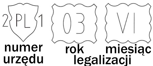 Kalibracja+Legalizacja WAGI